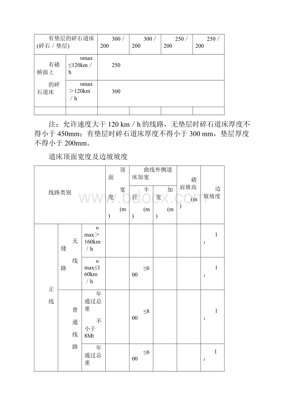 房屋建筑工程施工技术标准.docx_第2页