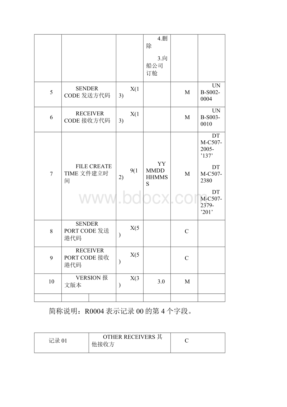 正式订舱报文IFTMBF映射文件.docx_第2页