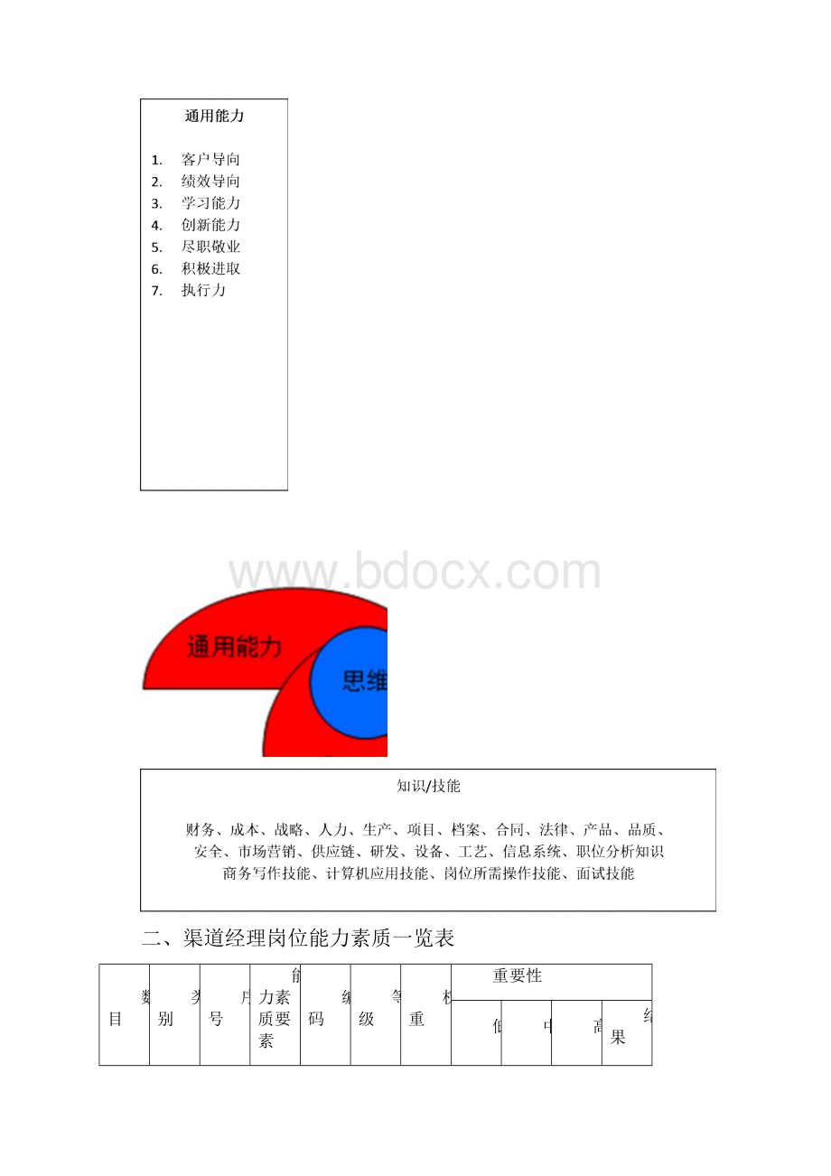 岗位能力素质模型范本.docx_第2页