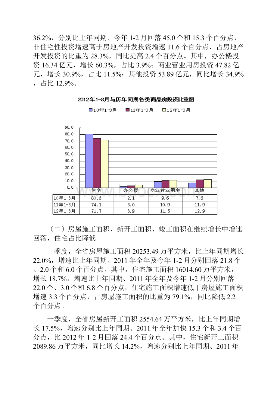 河南楼市调控成效显现 房地产市场形势不容乐观.docx_第2页