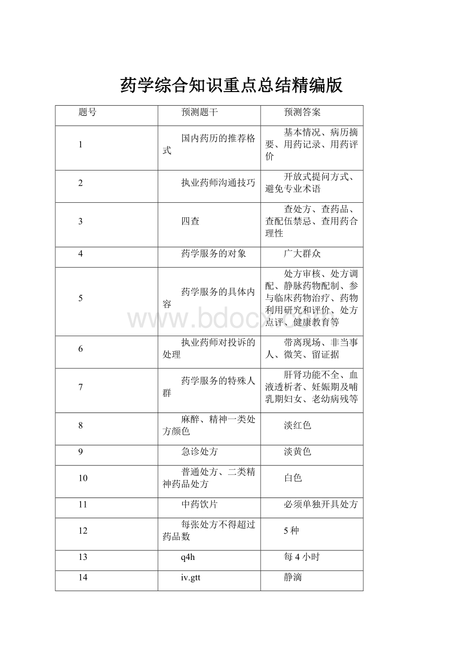 药学综合知识重点总结精编版.docx_第1页