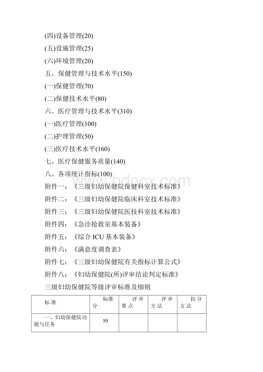 三级妇幼保健院评审标准及细则1.docx_第2页