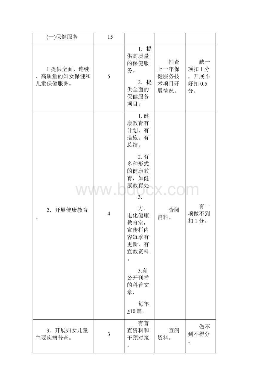 三级妇幼保健院评审标准及细则1.docx_第3页