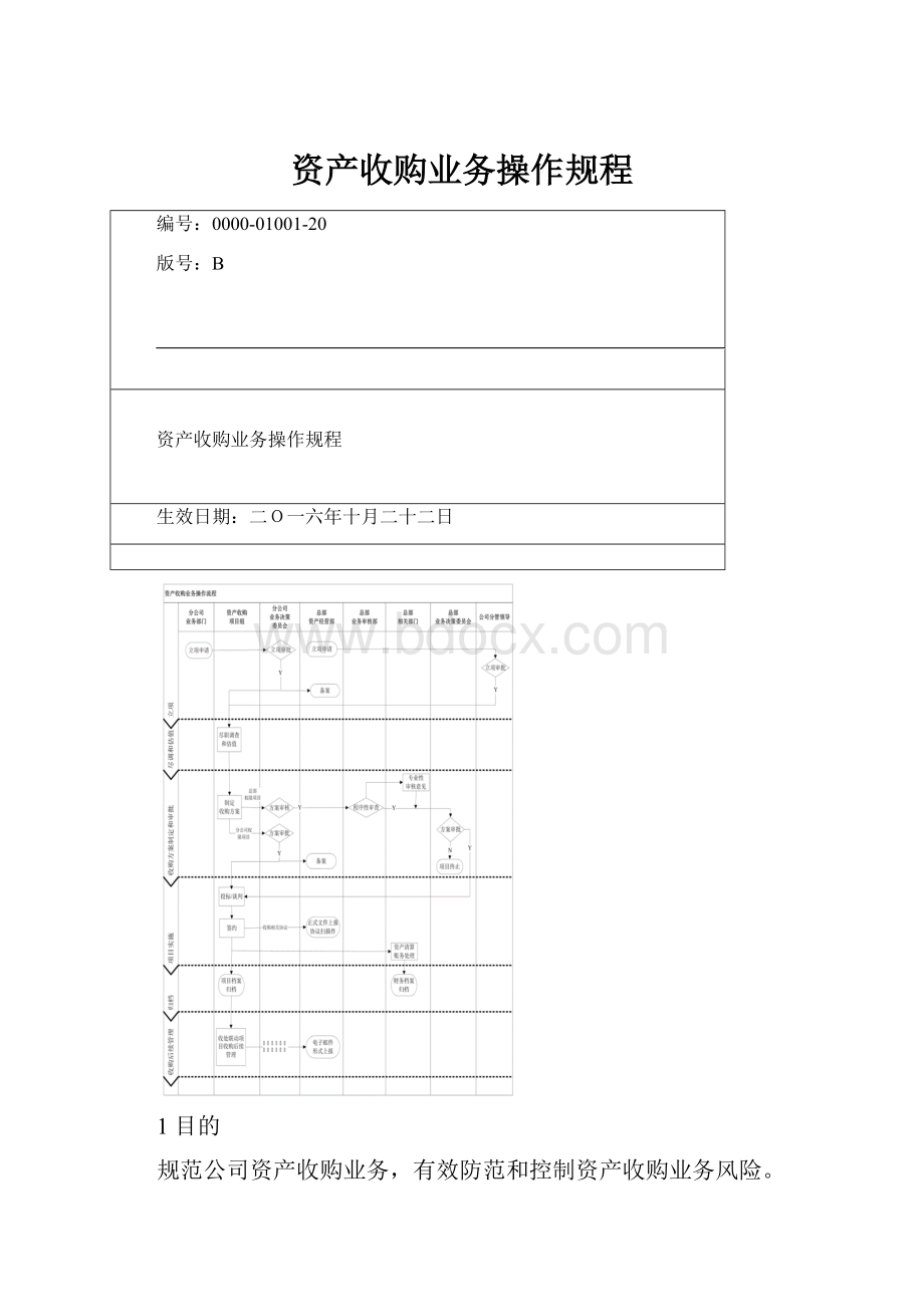 资产收购业务操作规程.docx_第1页