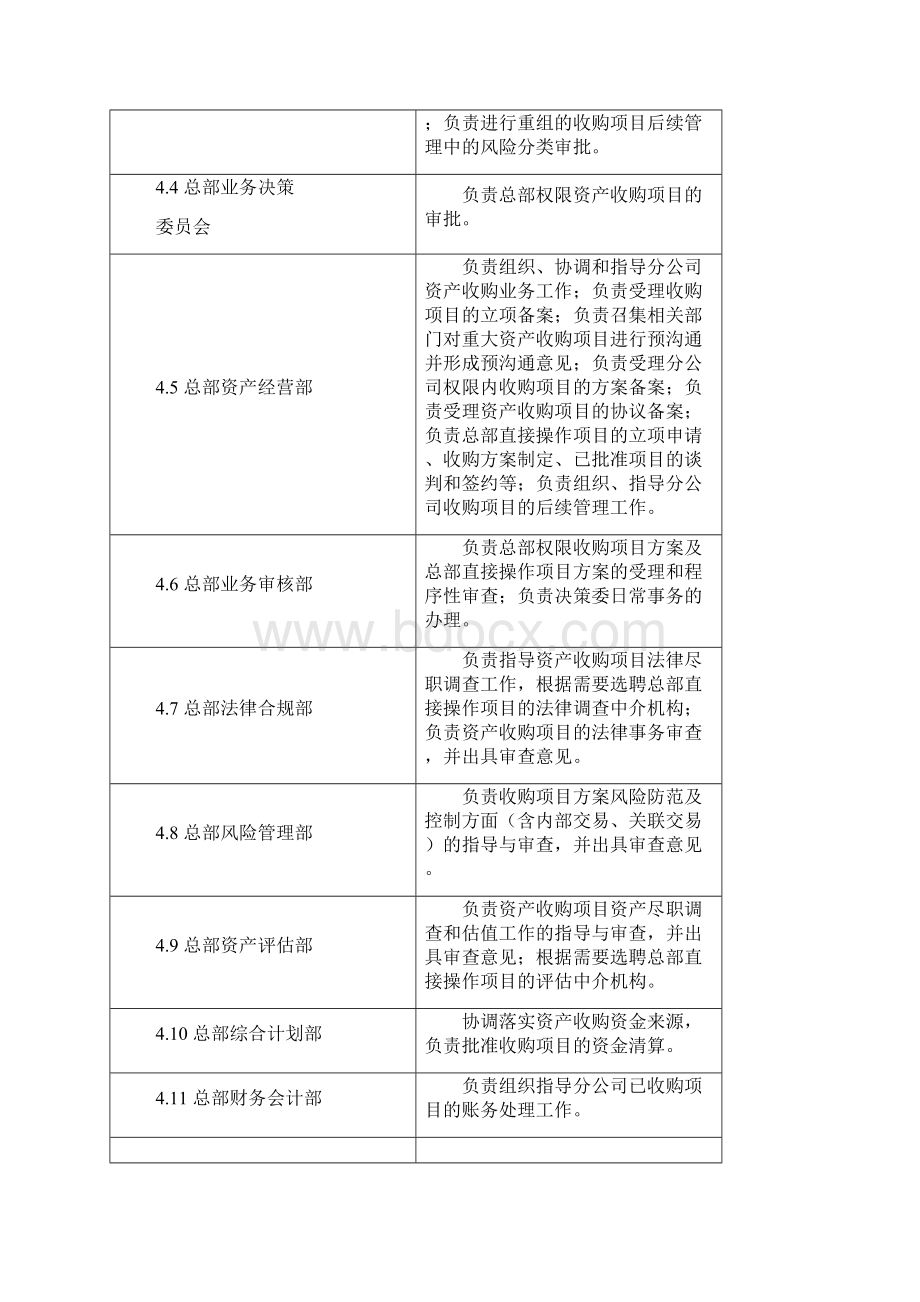 资产收购业务操作规程.docx_第3页