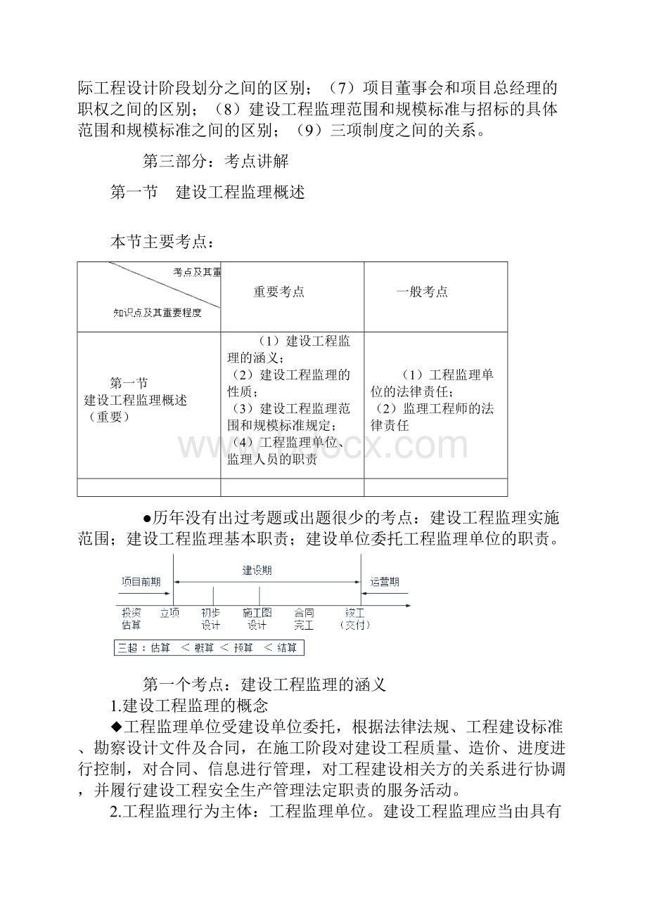 监理考试复习概论第一章.docx_第2页