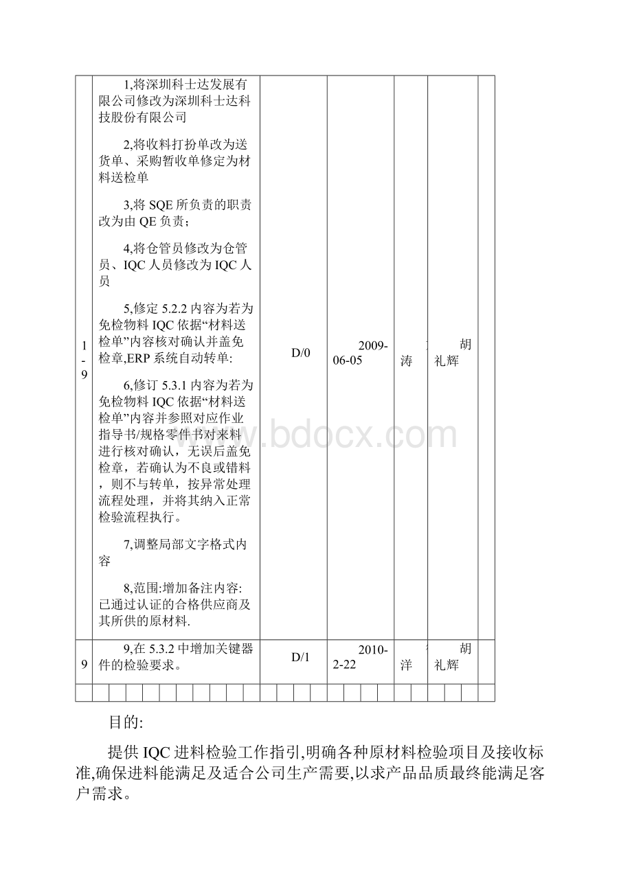 IQC进料检验规范.docx_第2页