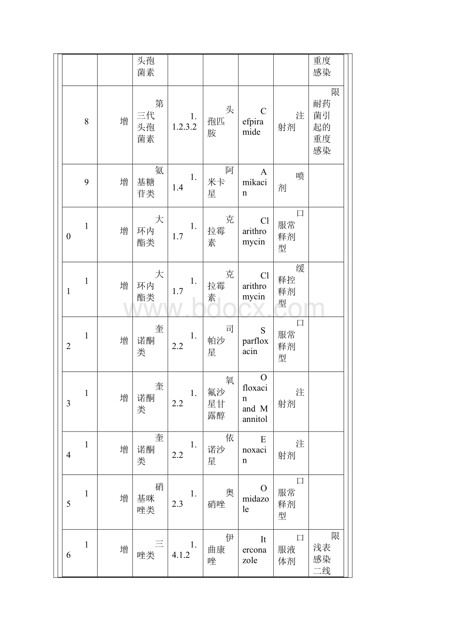 河南省.docx_第3页