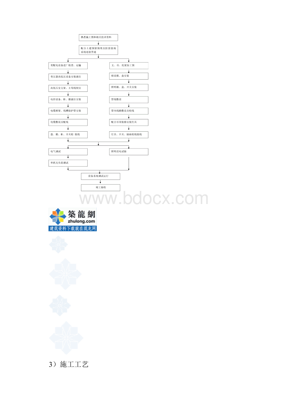 某工程强电施工方案secret.docx_第3页