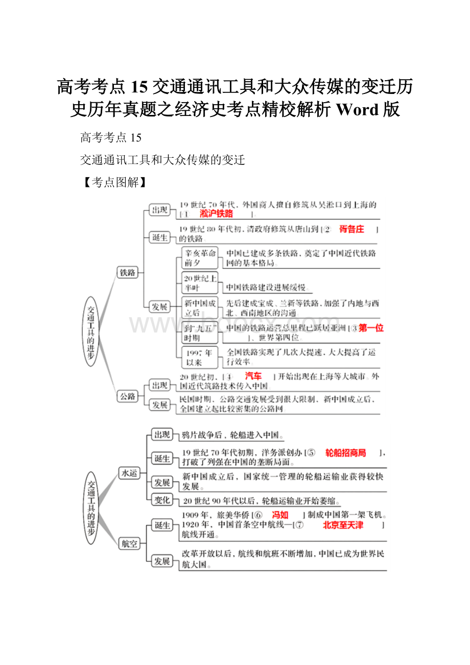 高考考点15 交通通讯工具和大众传媒的变迁历史历年真题之经济史考点精校解析Word版.docx_第1页