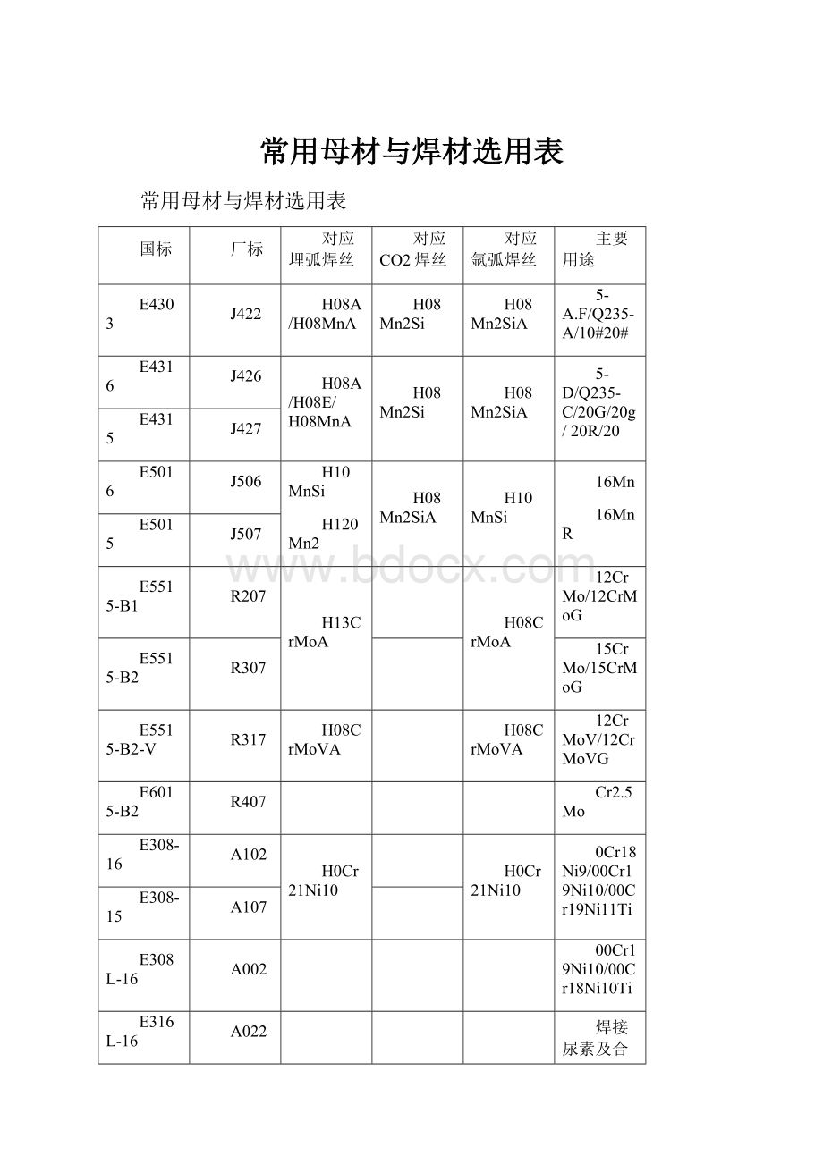 常用母材与焊材选用表.docx_第1页