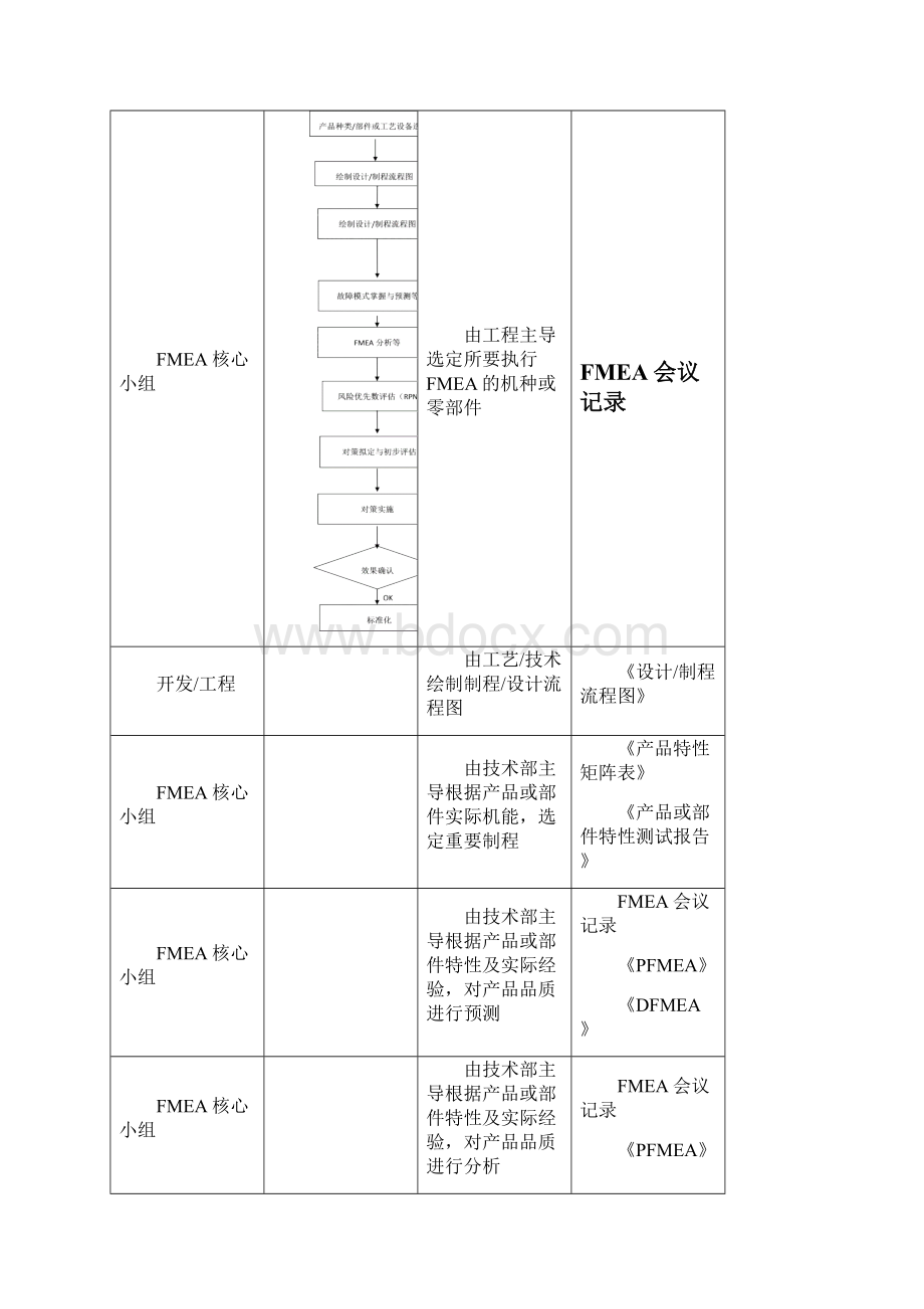 FMEA作业程序.docx_第3页