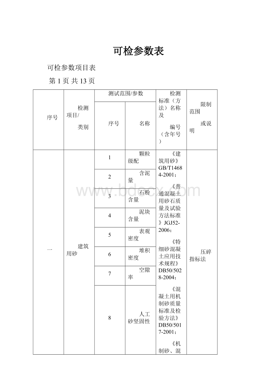 可检参数表.docx