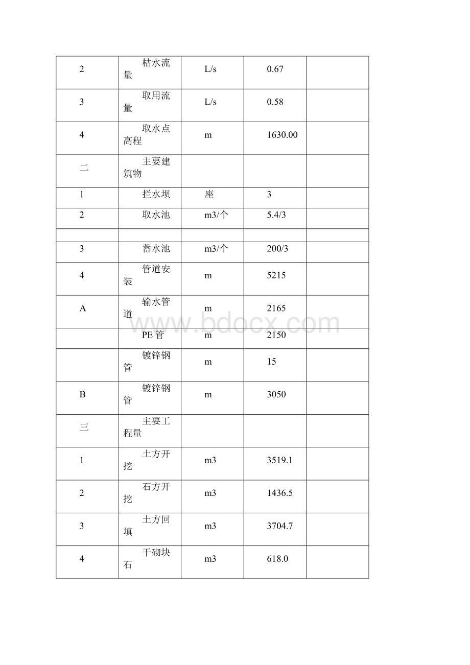 农村安全饮水工程实施方案.docx_第3页