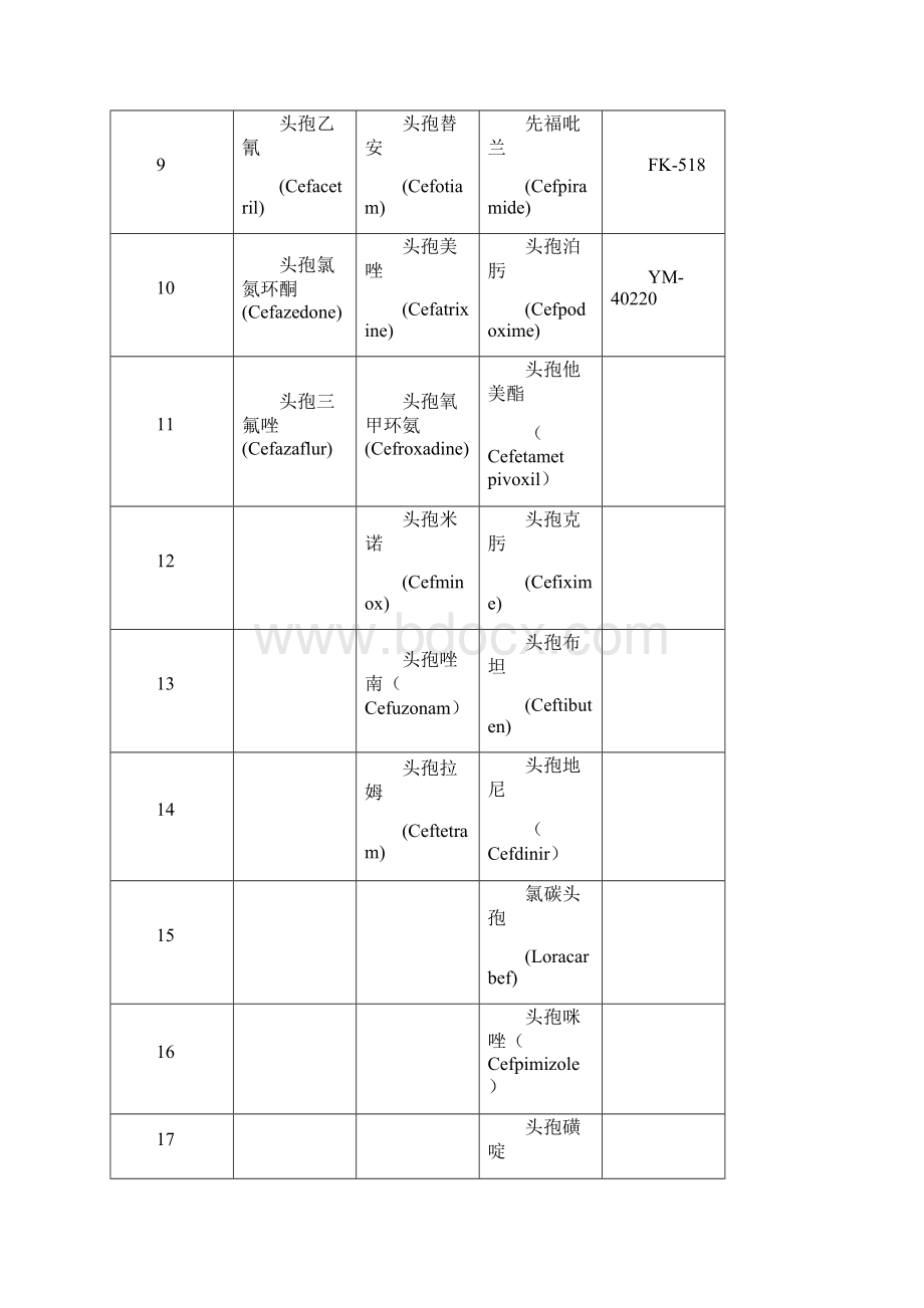 年产20吨头孢中间体项目研究建议书.docx_第3页