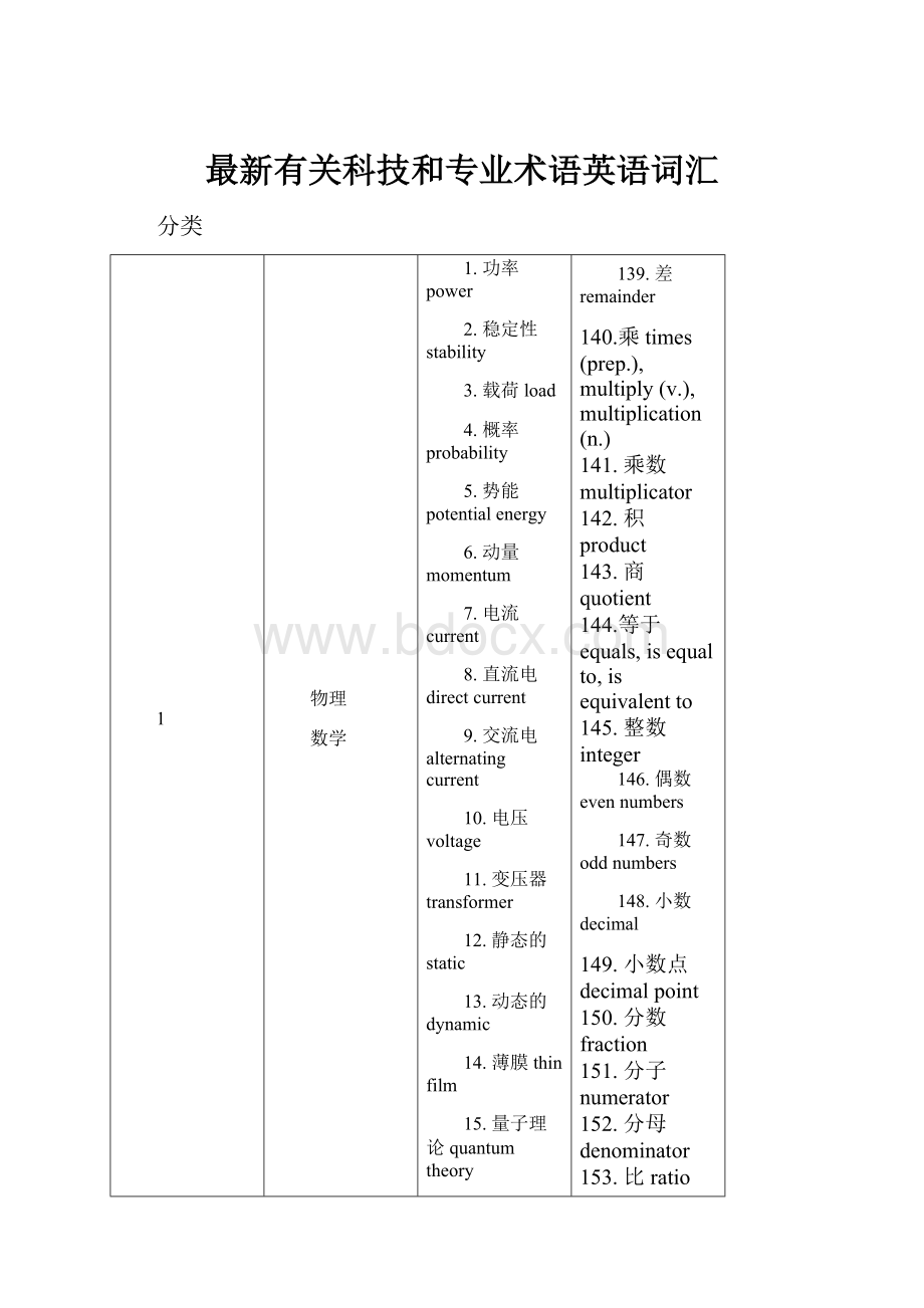 最新有关科技和专业术语英语词汇.docx