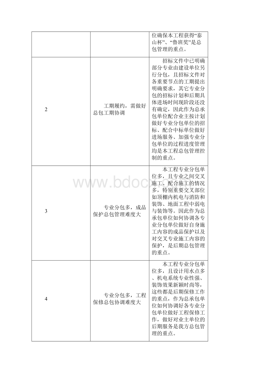 对总包管理的认识以及对专业分包工程的配合协调管理服务.docx_第2页