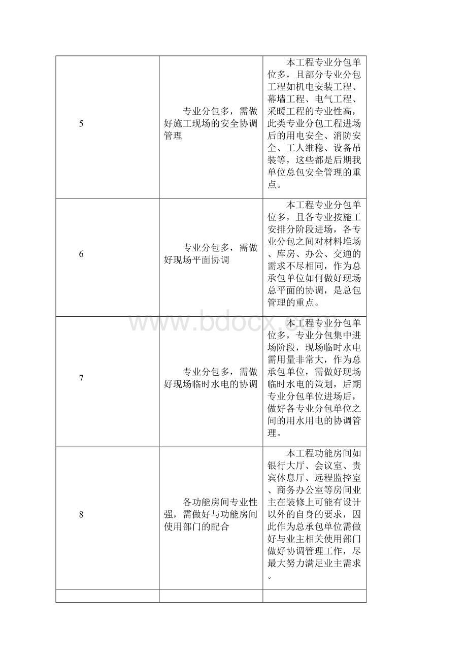 对总包管理的认识以及对专业分包工程的配合协调管理服务.docx_第3页