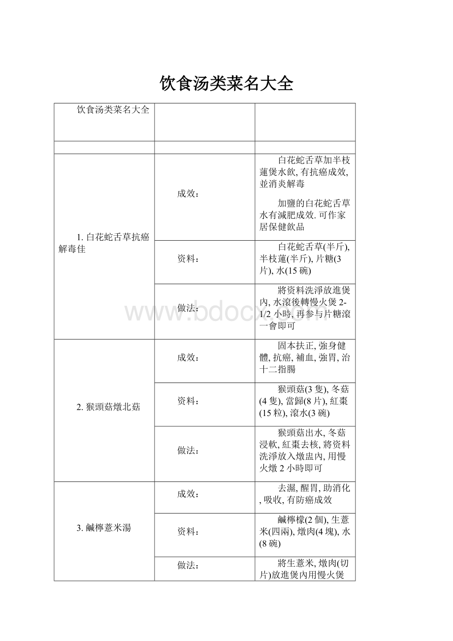 饮食汤类菜名大全.docx