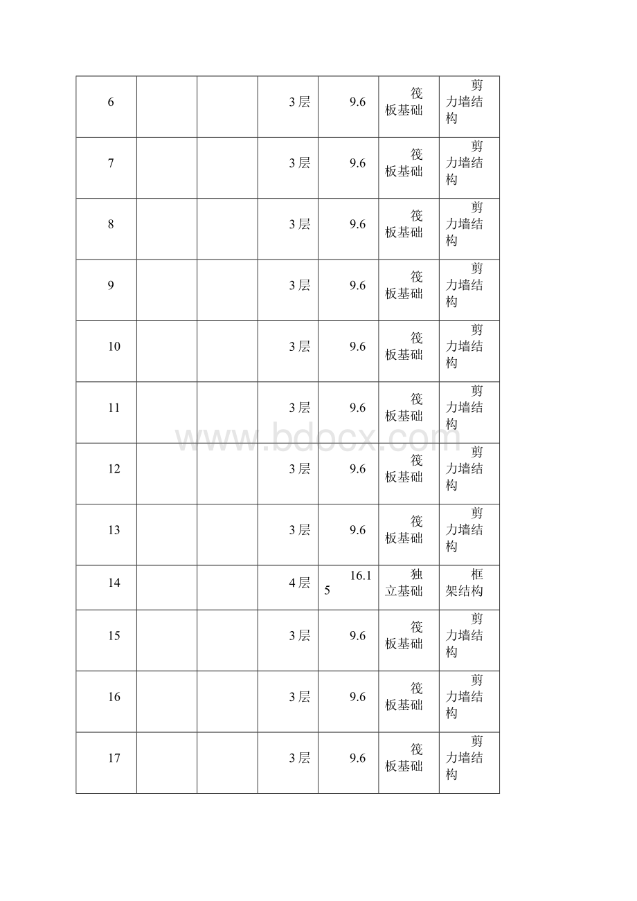 总包合同履约自评.docx_第3页