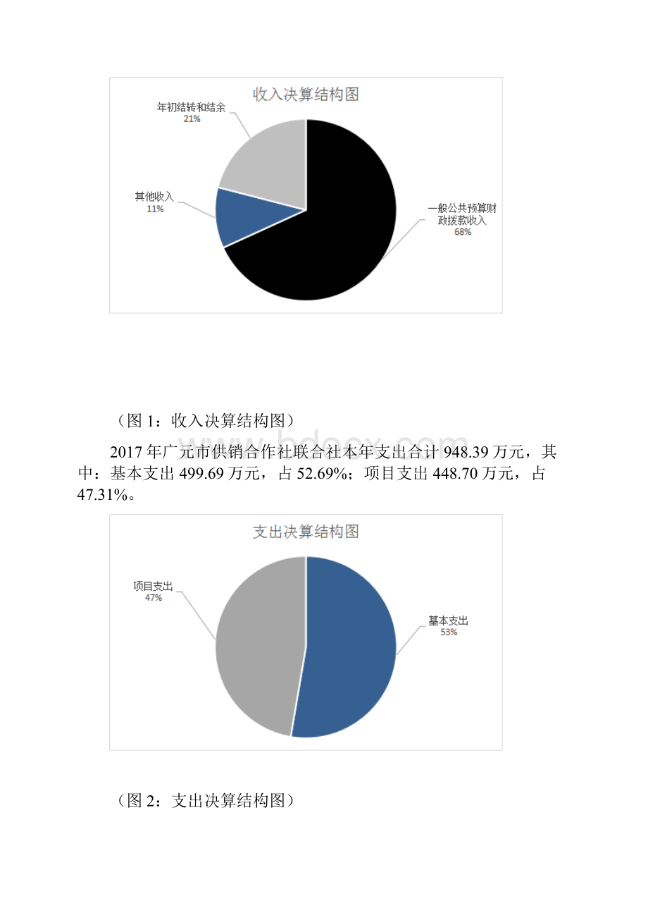 广元供销合作社联合社.docx_第3页