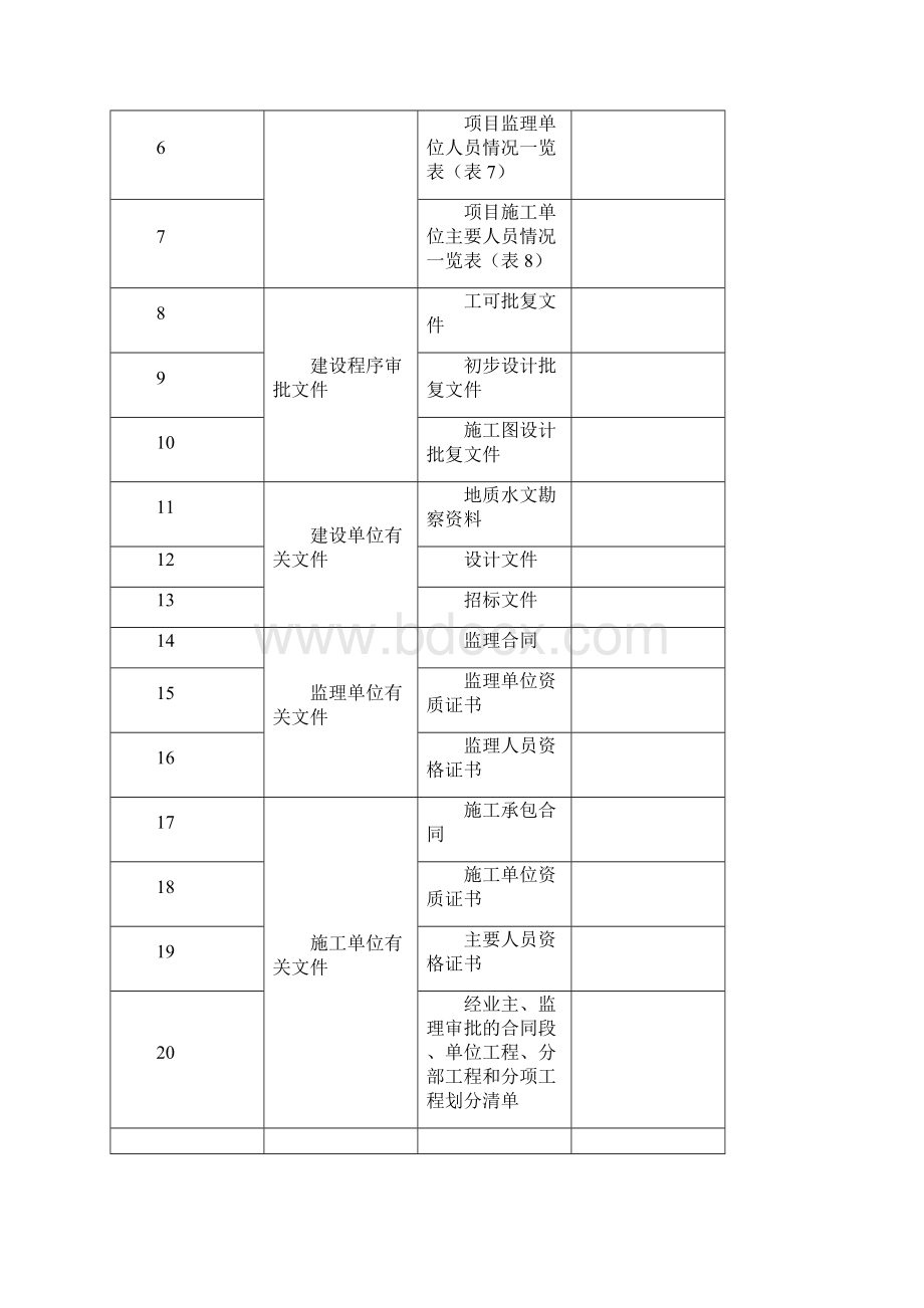 水运工程质量监督申请书.docx_第2页