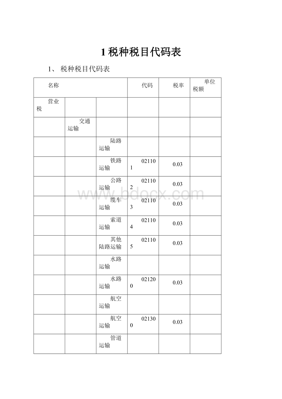 1税种税目代码表.docx