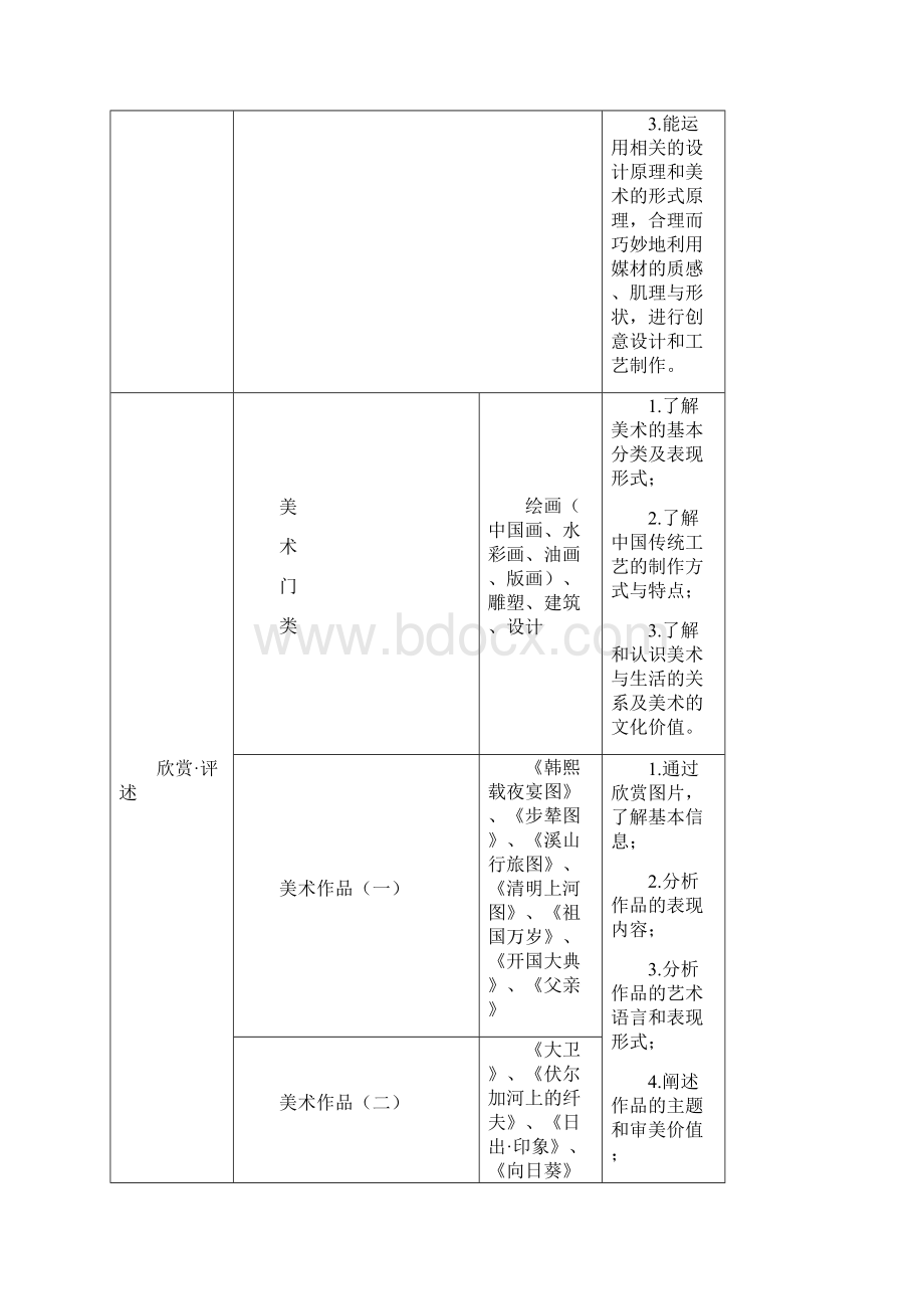 美术毕业会考资料docx.docx_第3页