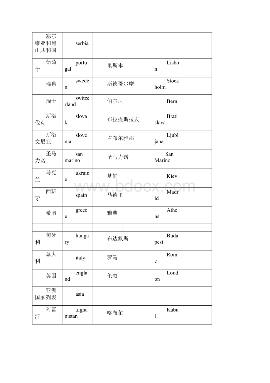 世界主要港口国家及首都对照表中英文.docx_第3页