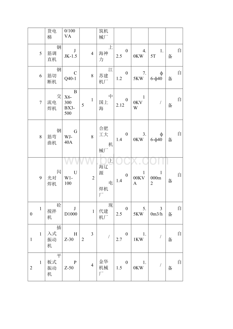 项目临时用电施工方案完整版.docx_第3页