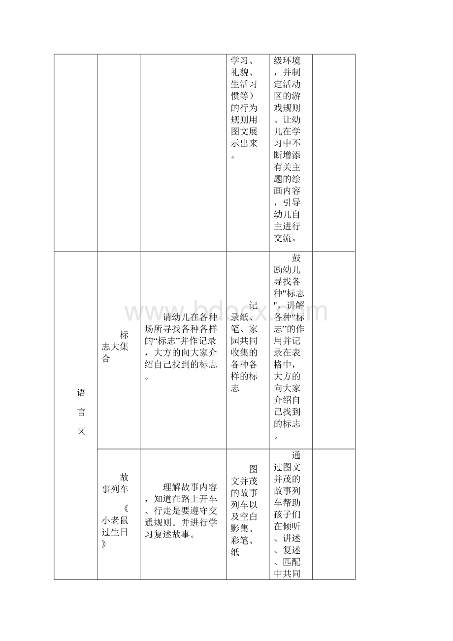 大班主题性区域活动计划表.docx_第3页