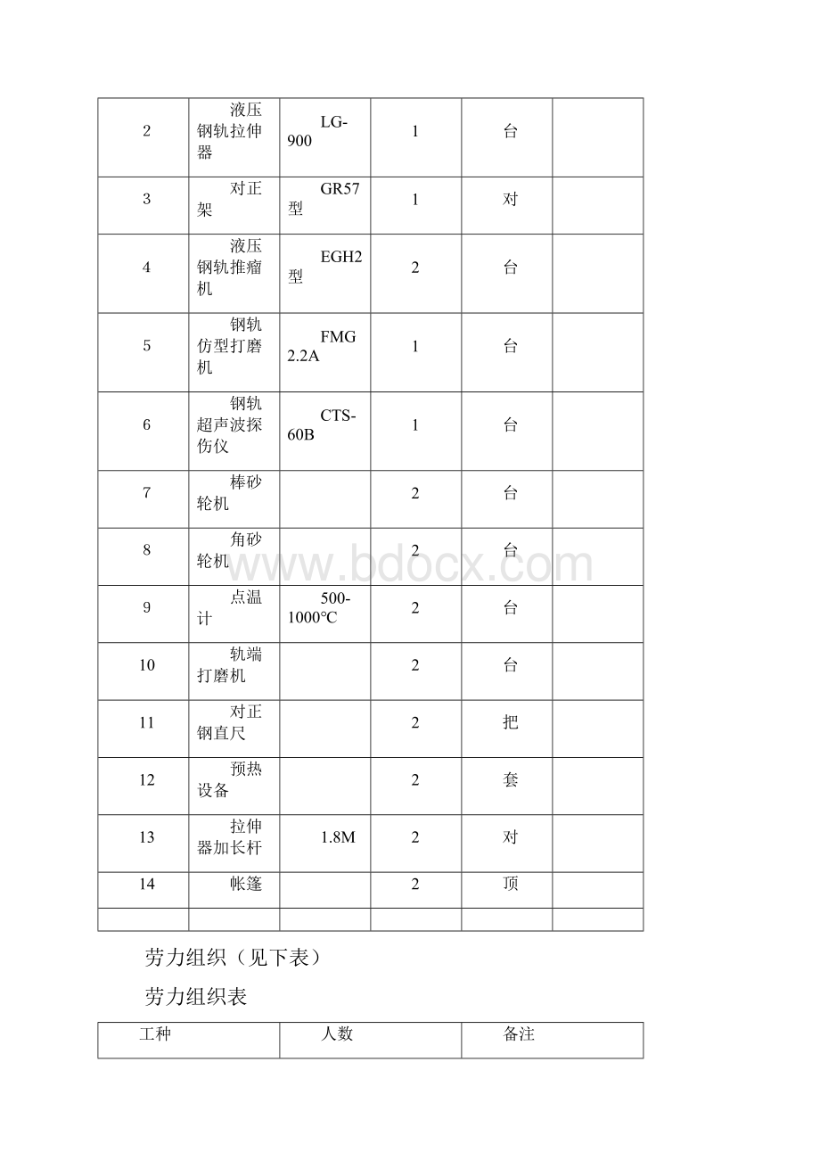 施密特焊机铝热焊施工组织方案.docx_第3页