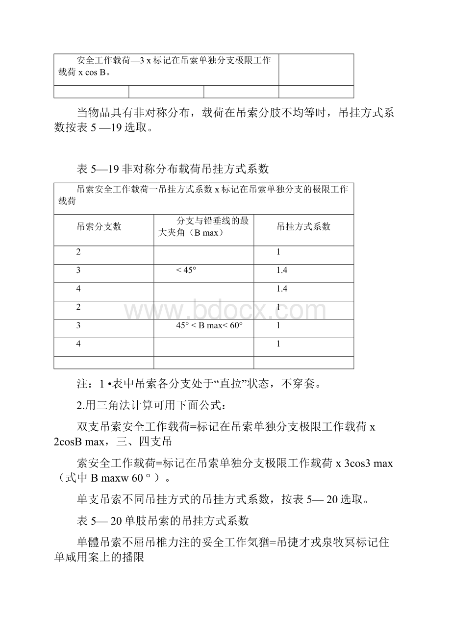 常用索具吊具常识及报废标准.docx_第3页