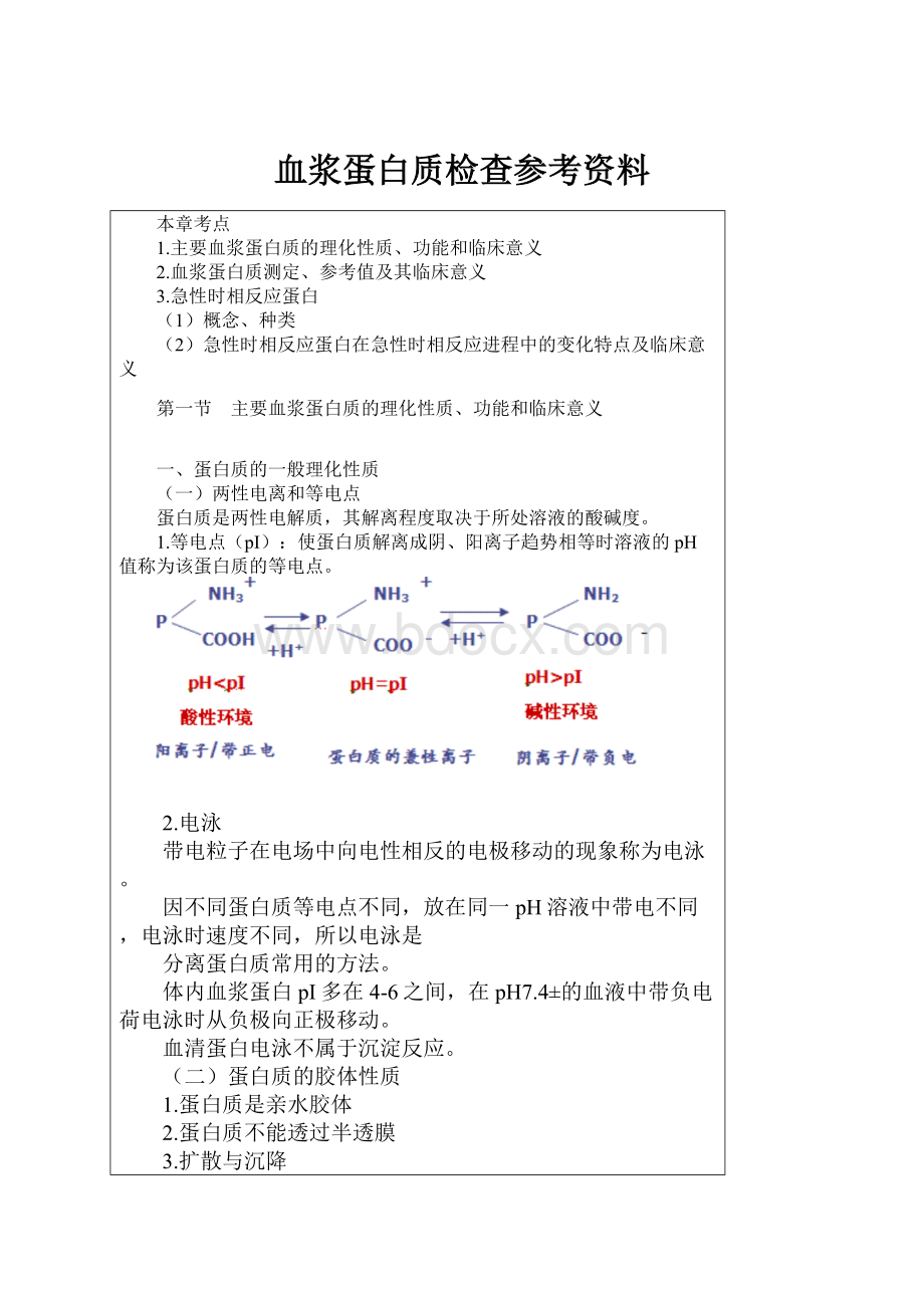 血浆蛋白质检查参考资料.docx_第1页