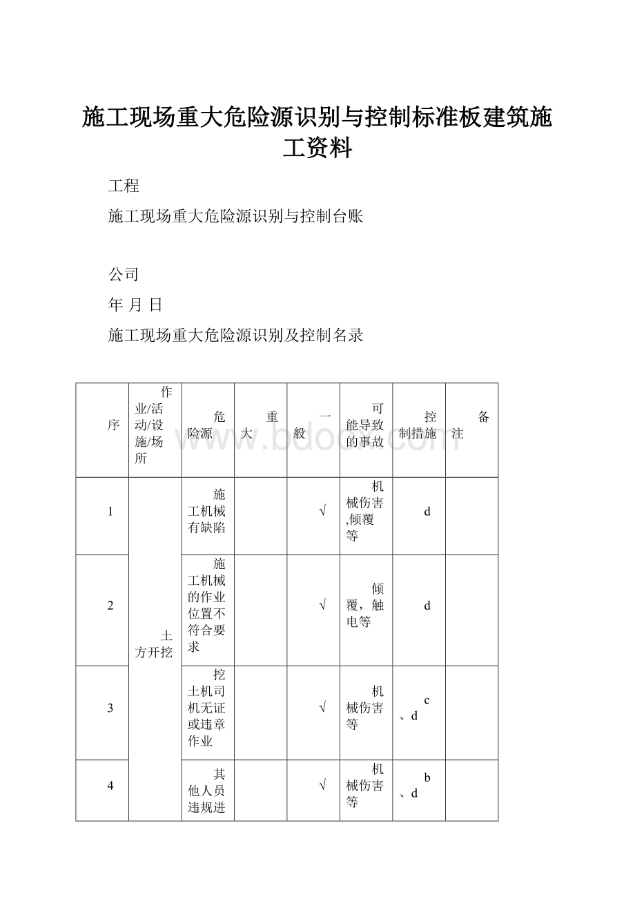 施工现场重大危险源识别与控制标准板建筑施工资料.docx