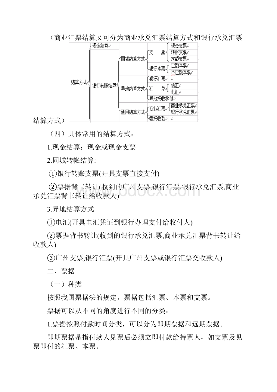 承兑汇票银行相关知识.docx_第2页