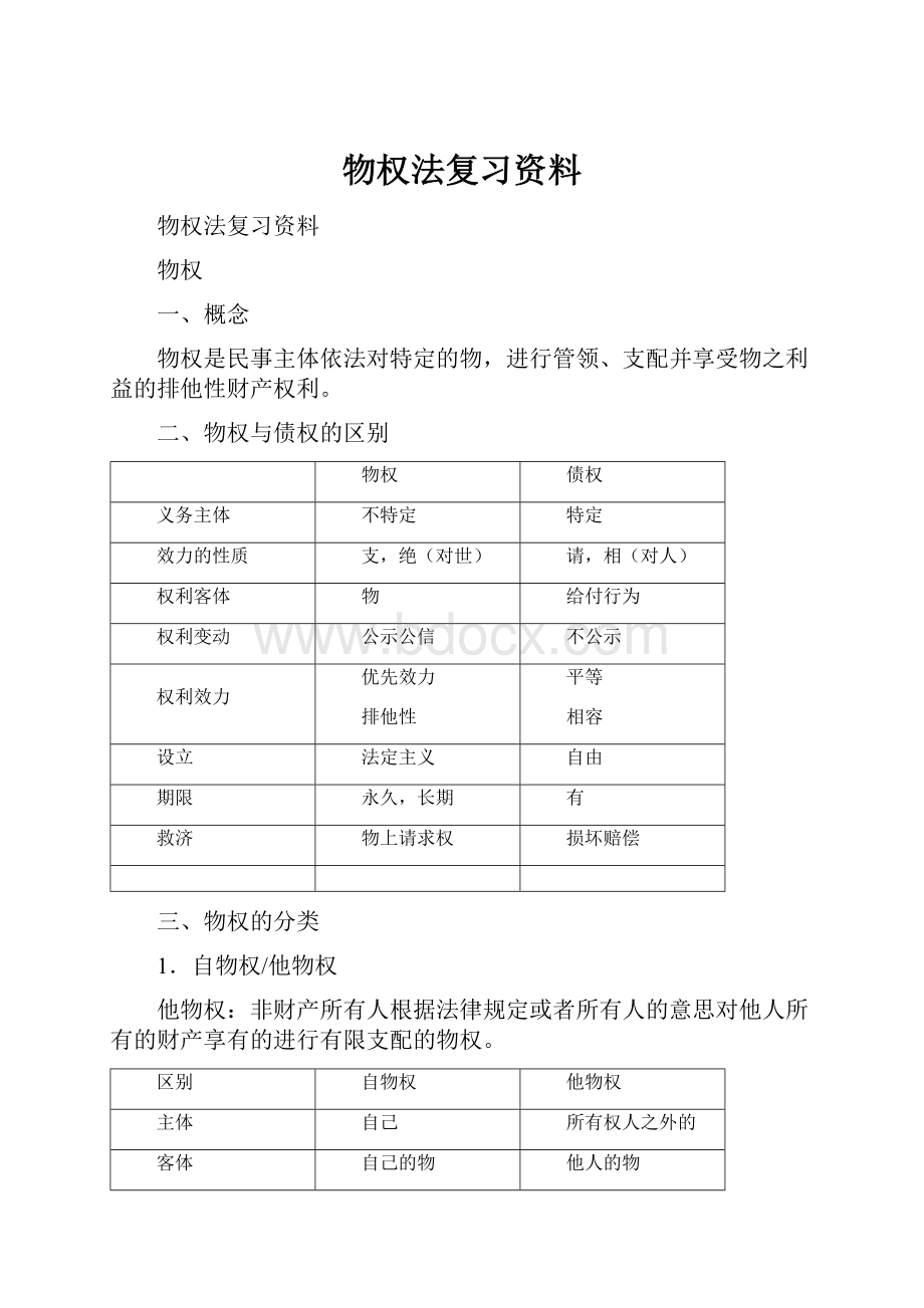 物权法复习资料.docx_第1页