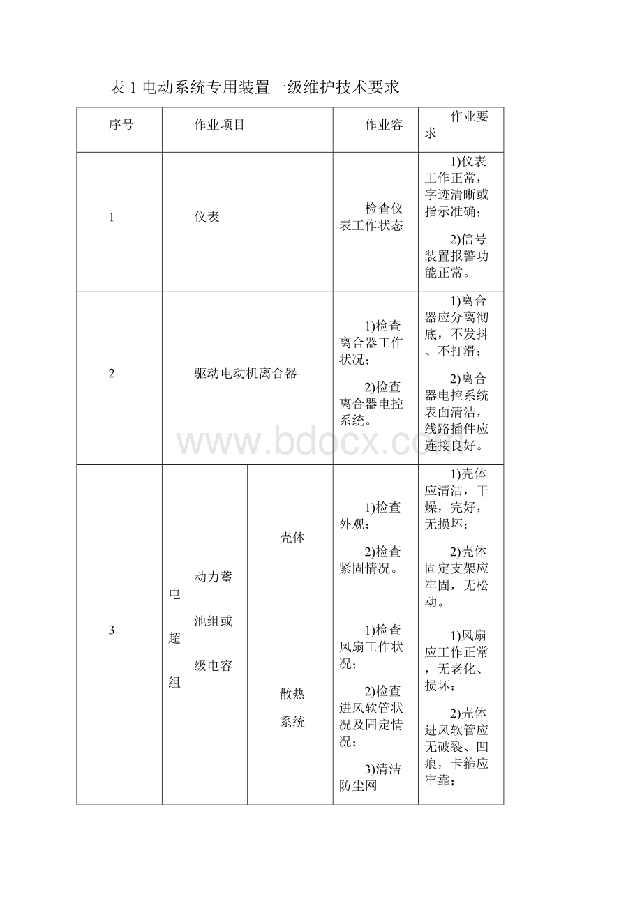 JTT1029混合动力电动汽车维护技术要求规范.docx_第3页