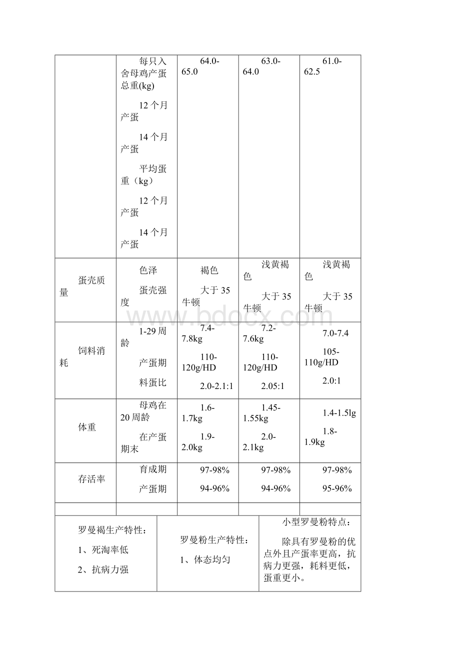 尚择精文罗曼蛋鸡饲养管理手册doc.docx_第2页