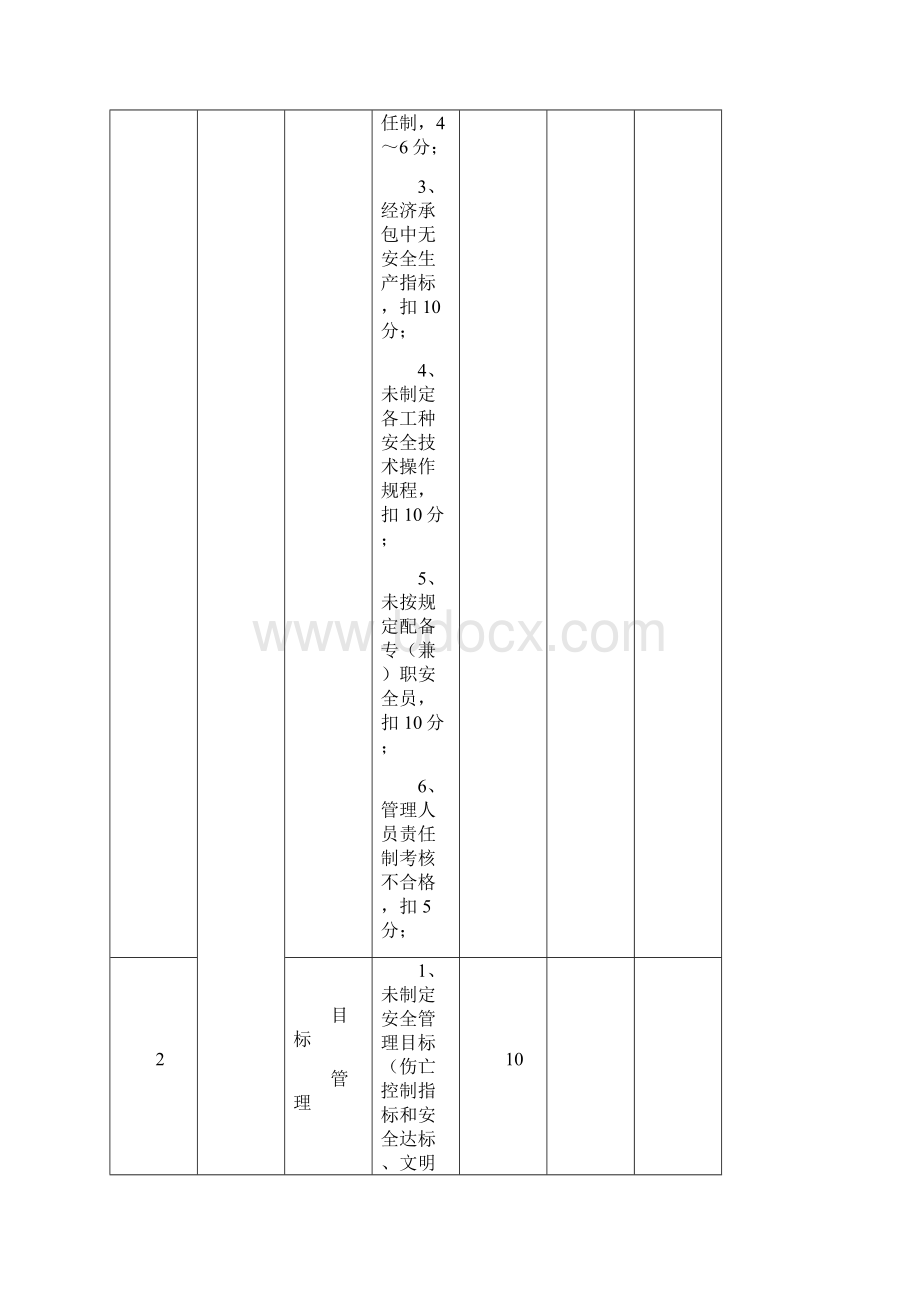 盾构隧道施工安全检查评分表汇总.docx_第3页