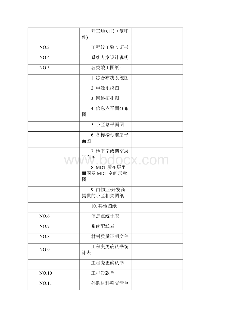 竣工文档模板DOC.docx_第2页