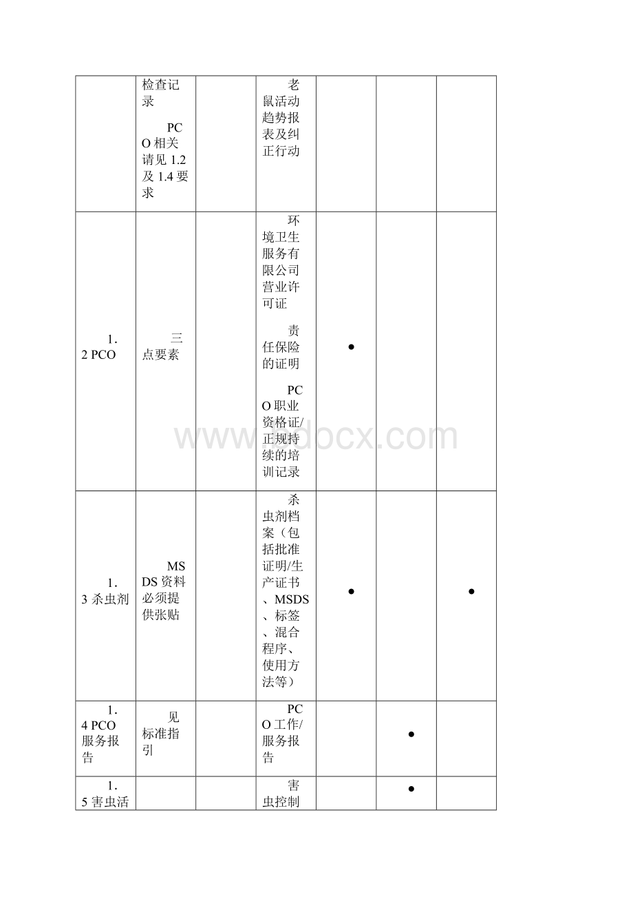 YUM文件清单doc.docx_第2页