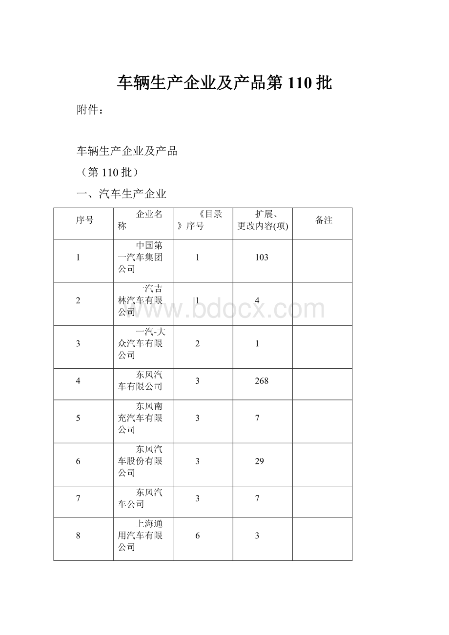 车辆生产企业及产品第110批.docx_第1页