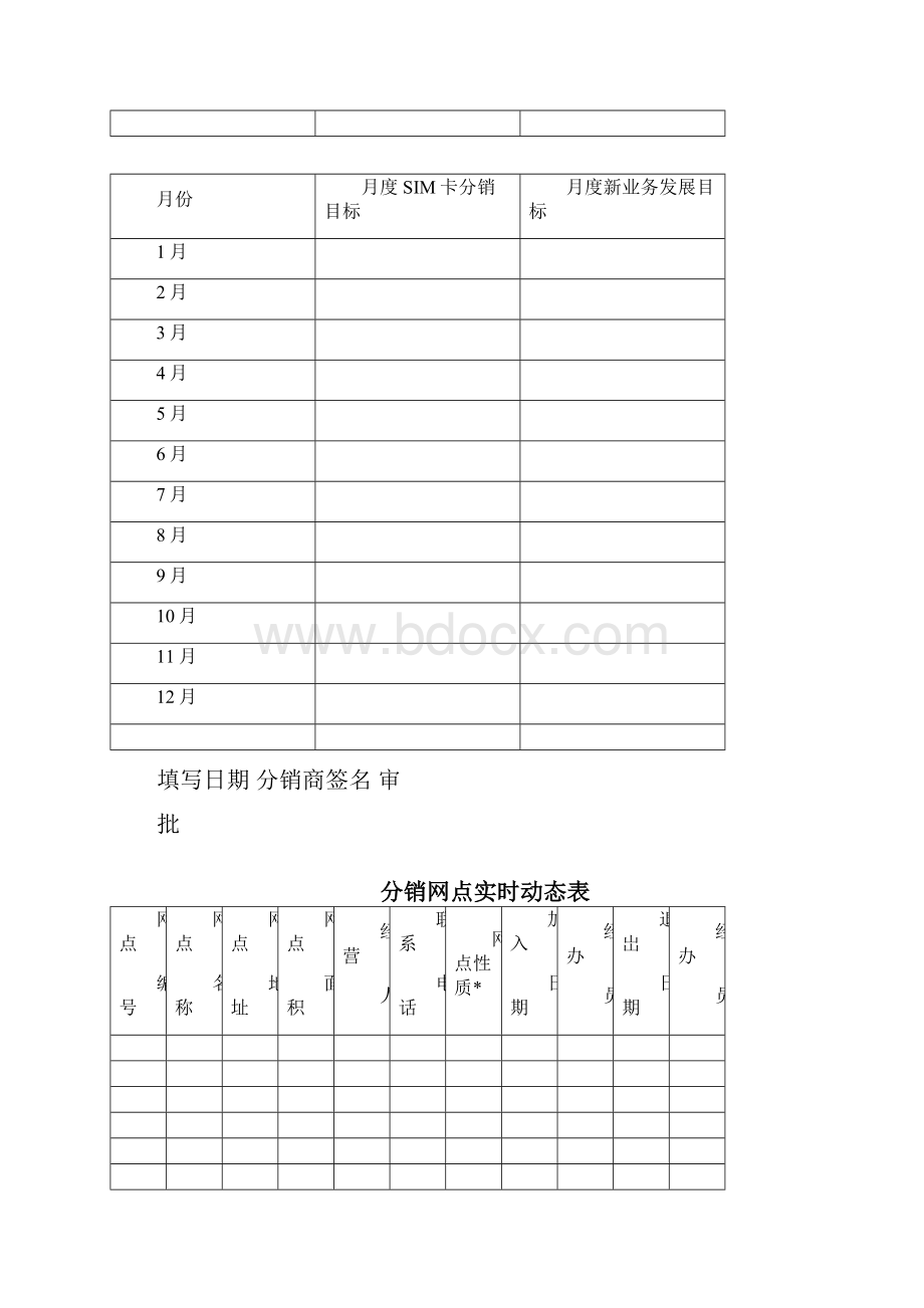 分销统计员工作规范标准.docx_第2页