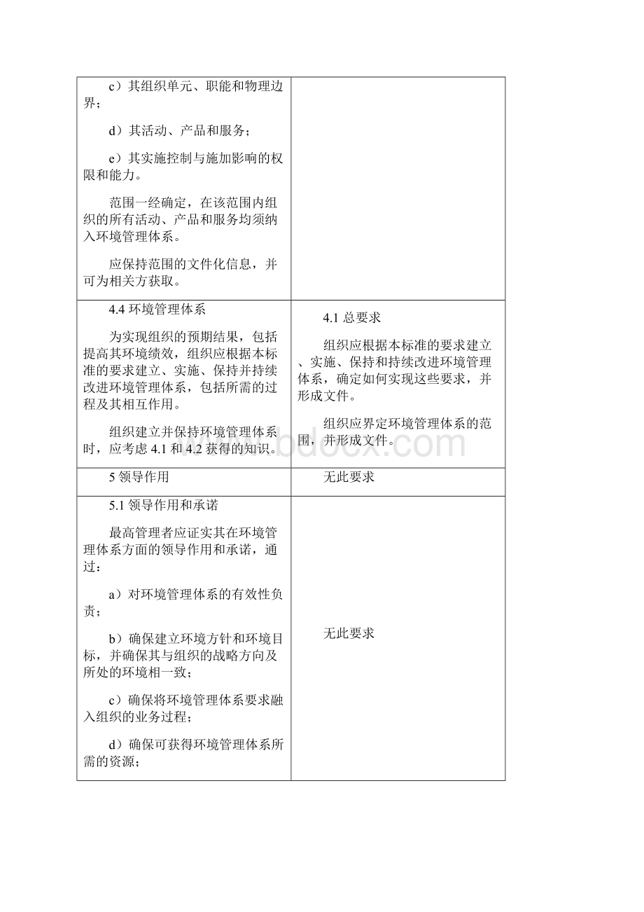 ISO14001toISO14001环境管理体系新旧版标准要求对照表.docx_第2页