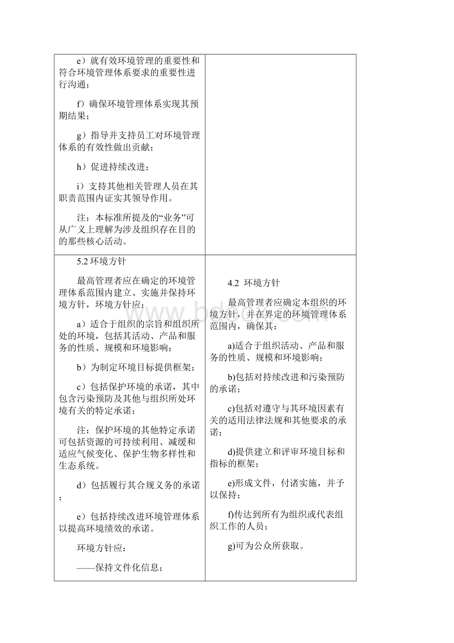 ISO14001toISO14001环境管理体系新旧版标准要求对照表.docx_第3页