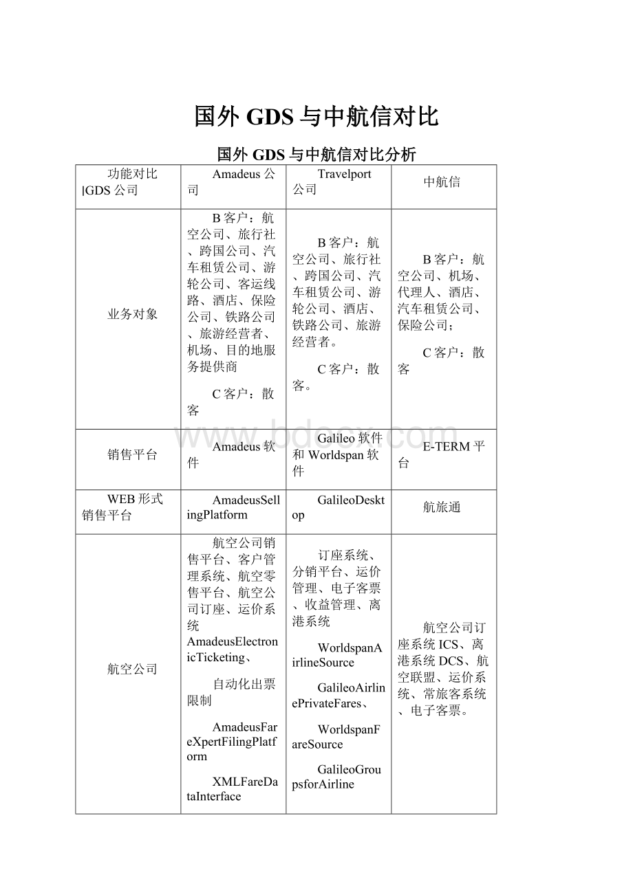 国外GDS与中航信对比.docx_第1页