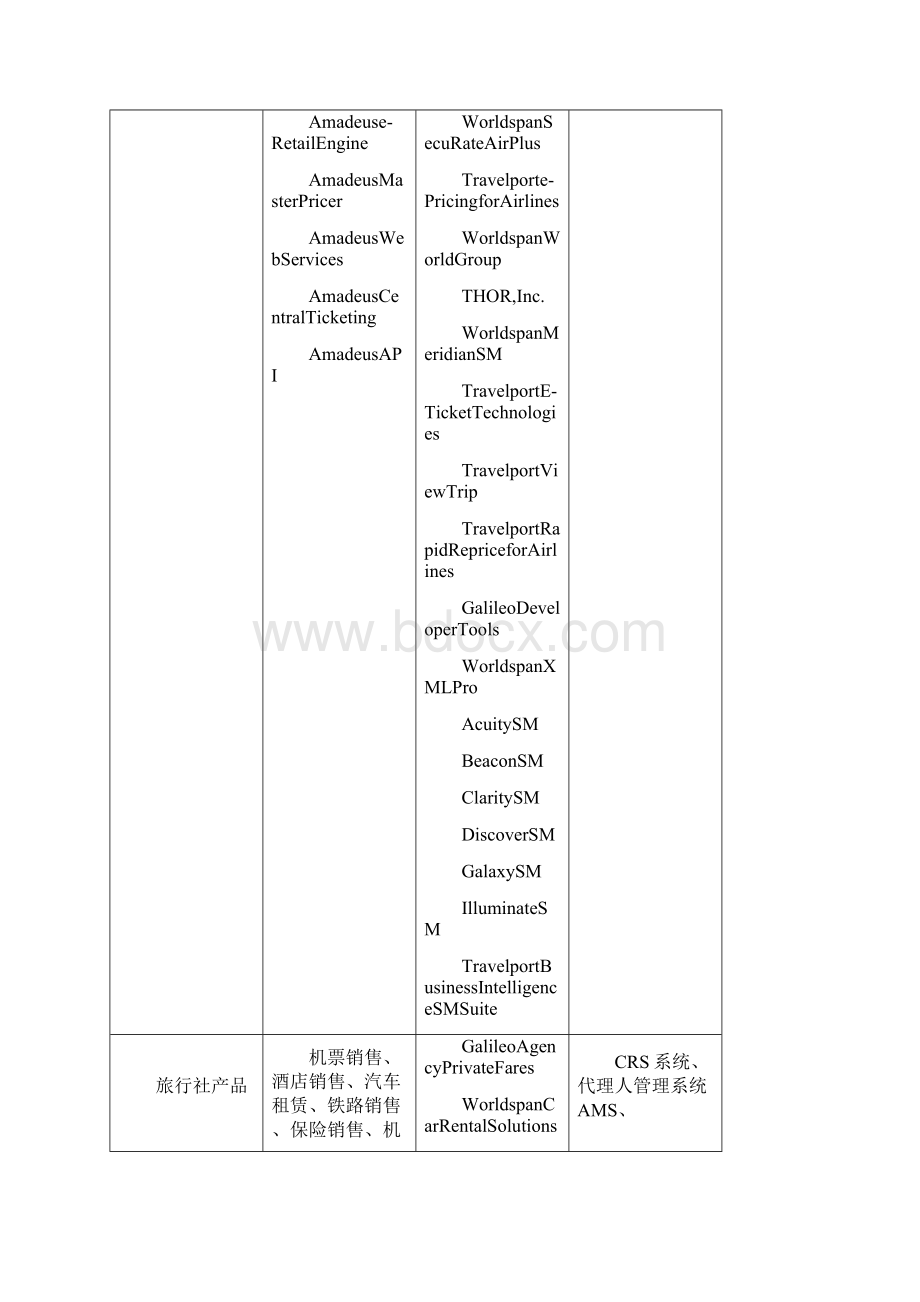 国外GDS与中航信对比.docx_第2页