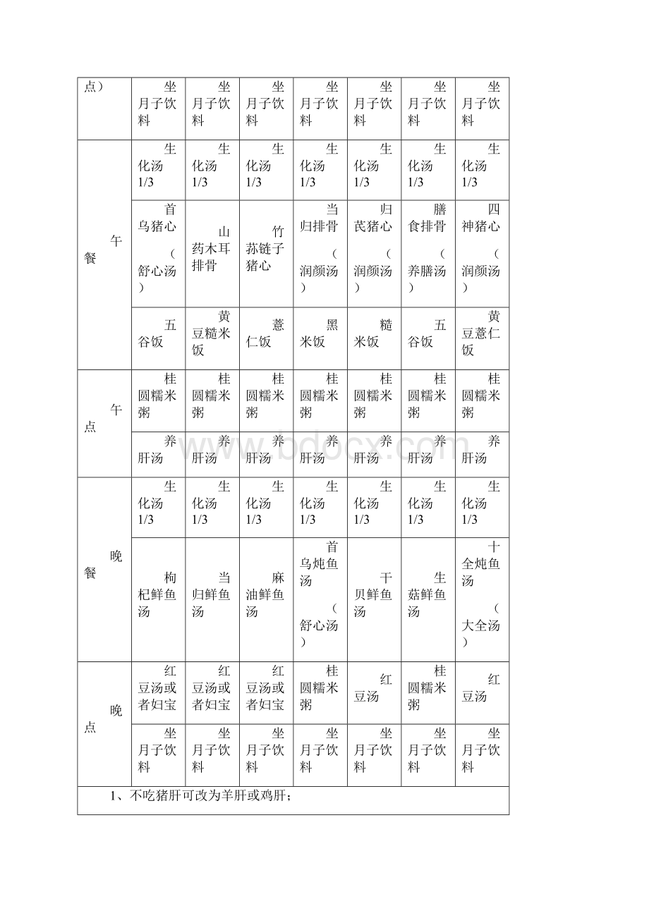 精彩编辑月子餐菜谱完整.docx_第3页