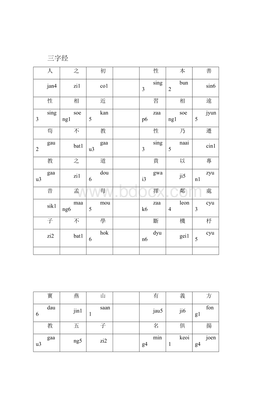 三字经正体粤语注音.docx_第2页